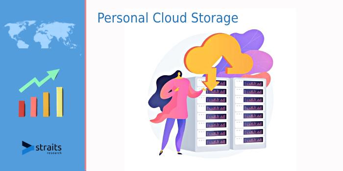 Personal Cloud Storage Market