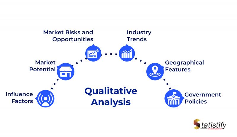 Global Smart well systems Market Key Factors, Industry Growth