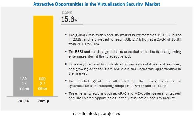 About MarketsandMarkets™ MarketsandMarkets™ provides quantified B2B research on 30,000 high growth niche opportunities/threats wh