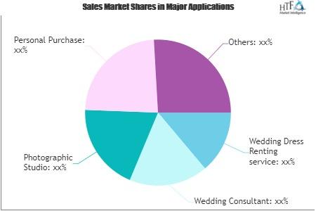 Bridal Gowns Market