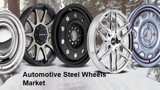 Automotive Steel Wheels Market Top Key Players - Thyssenkrupp