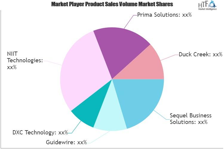 Non Life Insurance Policy Administration Systems Market