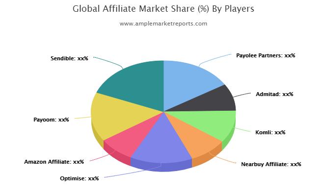 Affiliate Market