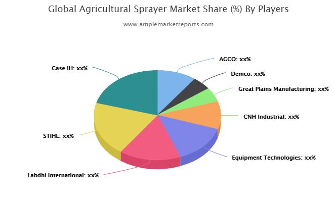 Agricultural Sprayer Market