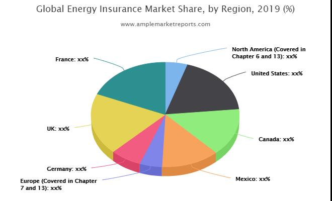 Energy Insurance Market