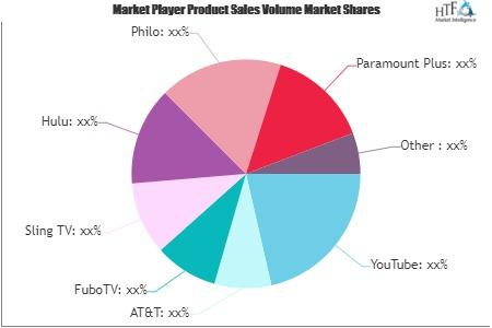 TV Streaming Apps Market