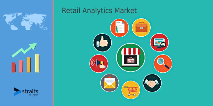 Retail Analytics Market