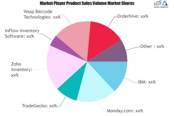 Real Time Inventory Visibility Software Market