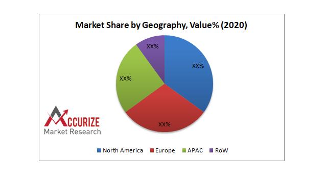 Global Geriatric Medicine Market size was estimated to be US$ 677.5 million in 2019 and is growing at a CAGR of 6.7%