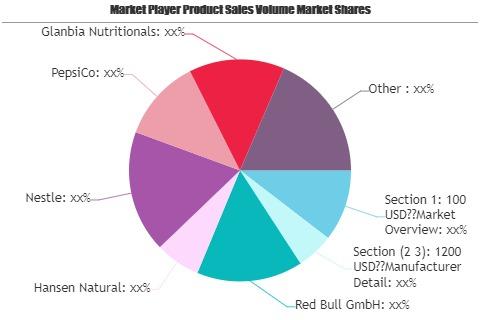 Energy Food and Drinks Market