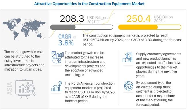 Attractive Opportunities in Construction Equipment Market