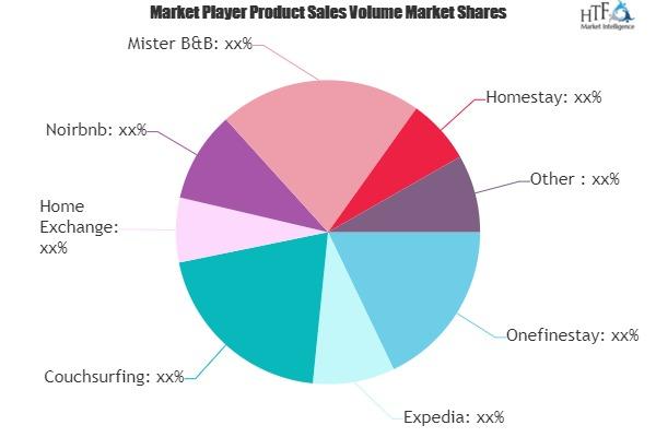 Accommodation Sharing Market