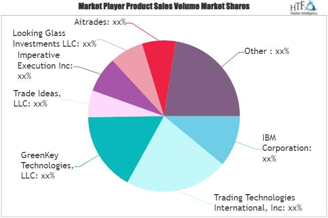 Artificial Intelligence in Trading Market