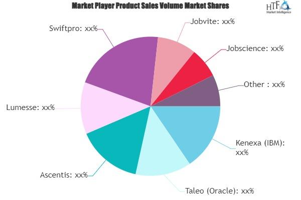 Recruitment Software Market