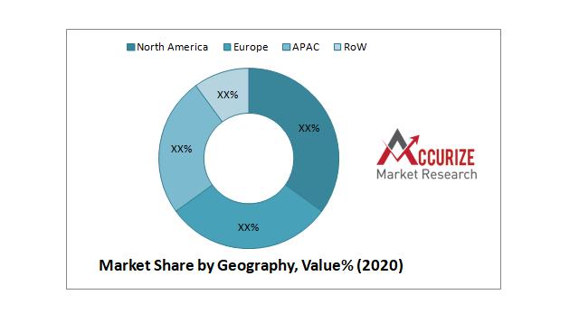 The global Epilepsy market is projected to grow at a CAGR of 7.8% during the forecast period-2021 – 2028.