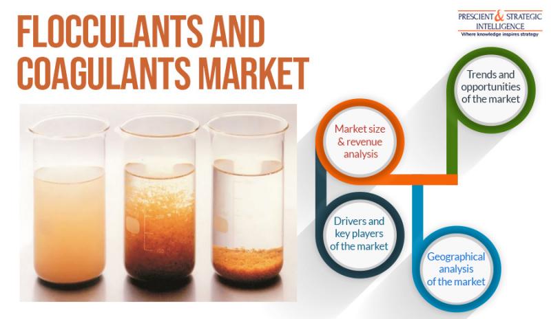 Coagulants