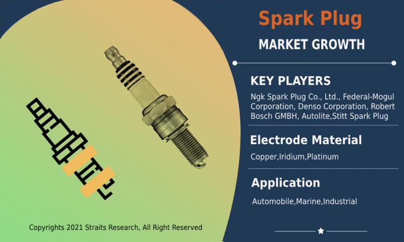 Spark Plug Market