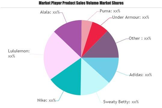 Athleisure Products Market