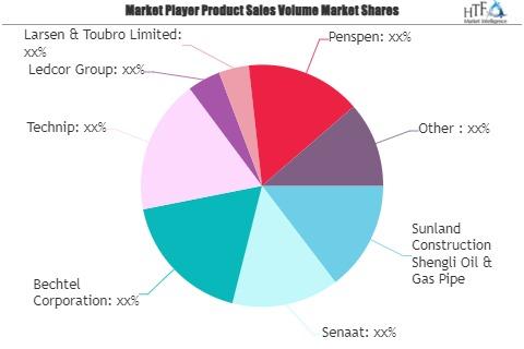 Pipeline Construction Market- A Comprehensive Study by Key