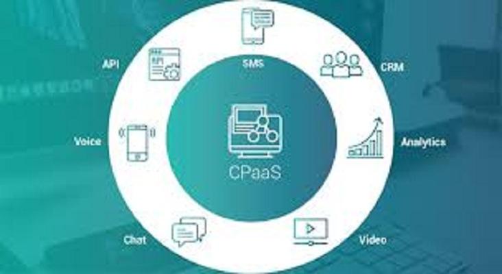 CPaaS Market