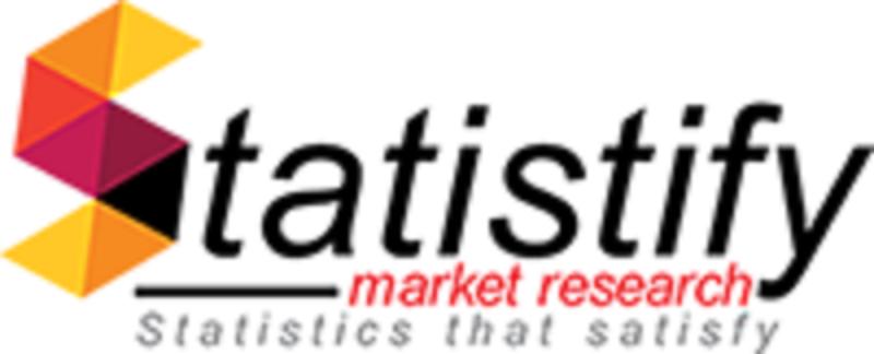 Global Finasteride Market Growth, By Segmentation