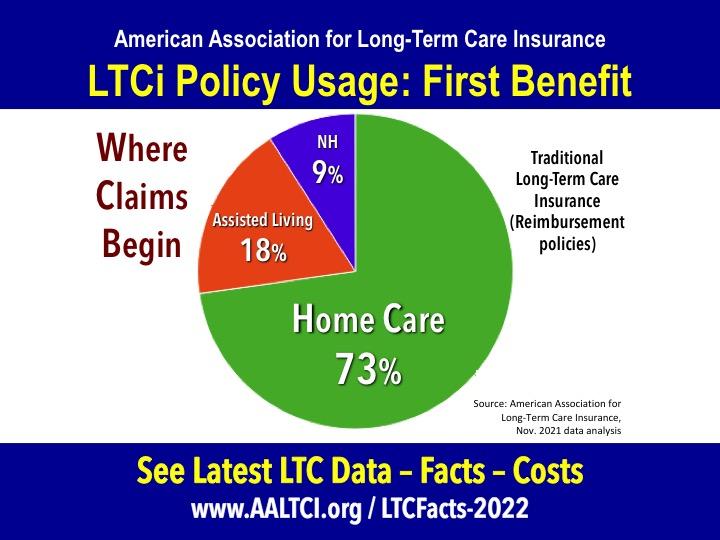 Association Launches Campaign Focused On Long-Term Care Insurance Claims