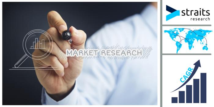 Cell counting Market Dynamic Growth Factors, COVID-19 impact