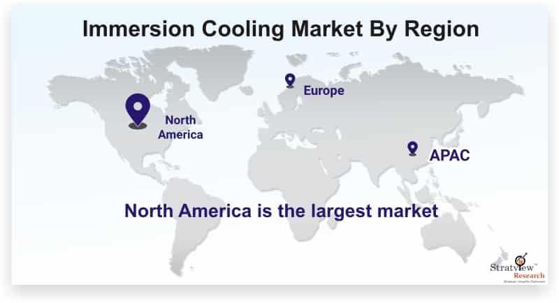 Immersion Cooling Market Growth Trends & Forecast till 2025