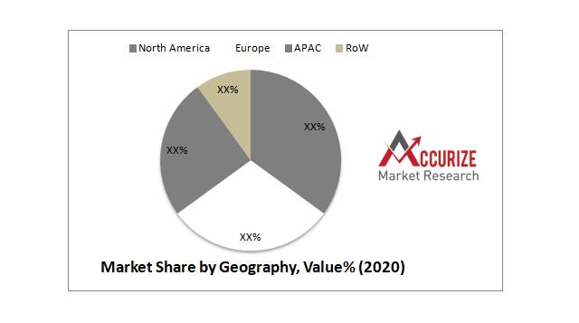 The global preclinical CRO market size was valued at US$ 4.53 billion in 2020 and is expected to grow at a CAGR of 8.2% from 2021