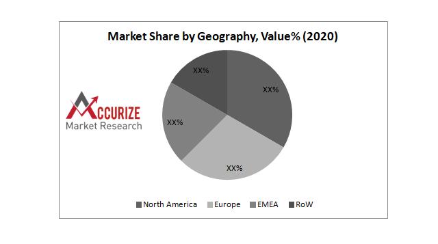 Human Insulin Market is expected to reach US$ 30.1 billion by 2028; growing at a CAGR of 3.9% from 2021 to 2028.