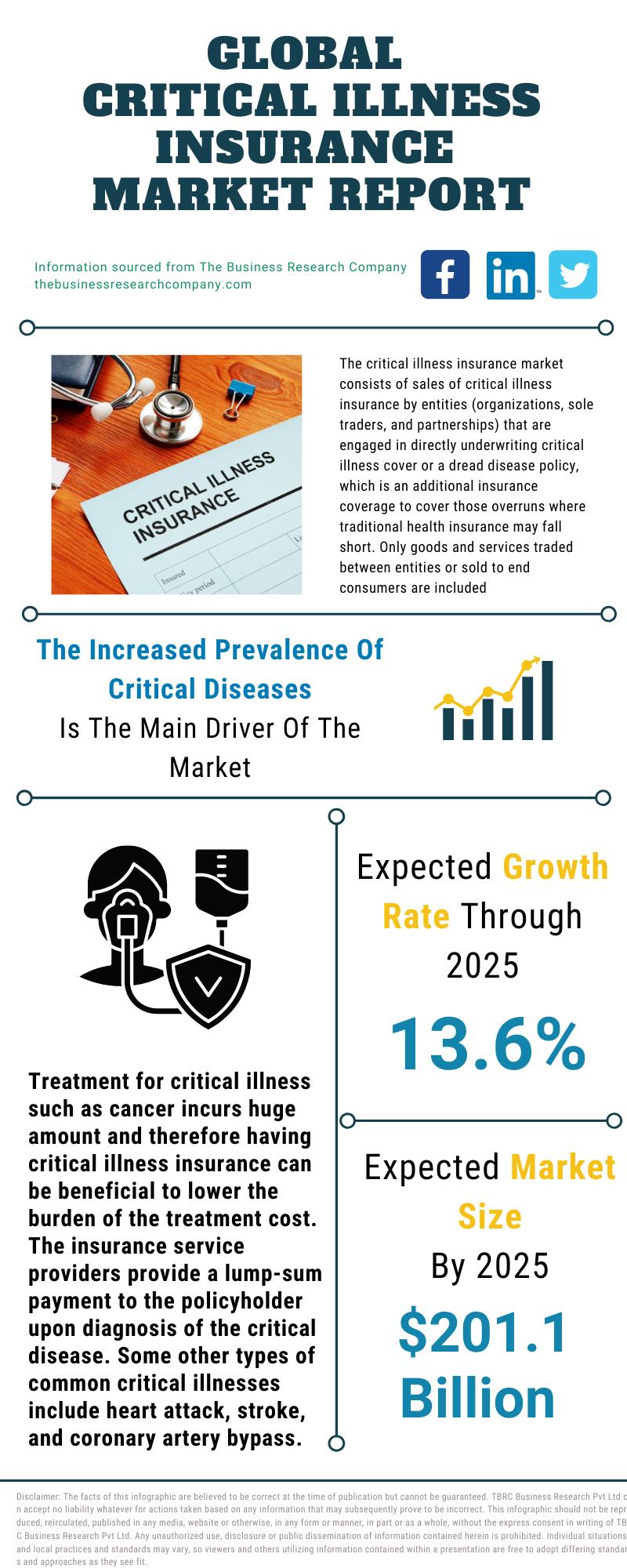 Critical Illness Insurance Market