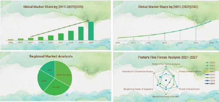 Anlotinib Hydrochloride Market Competitive Insights 2021