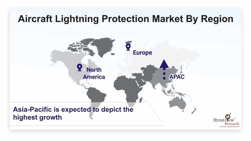 Aircraft Lightning Protection Market is Expected to Register
