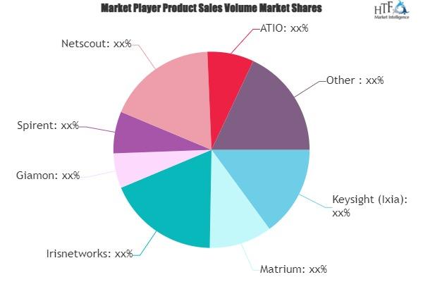 Wifi/Internet/IoT Testing and Security Solutions Market