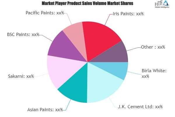 Wall Putty Market Revenue Data Historic And Forecast Analysis