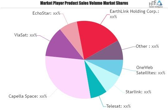 LEO Satellite Communications and Internet Services Market