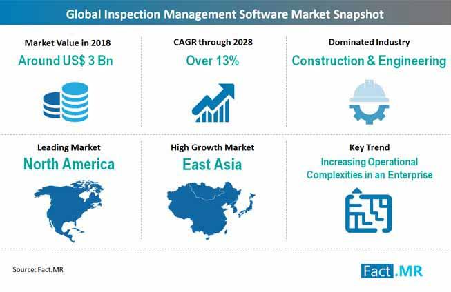 Inspection Management Software Market