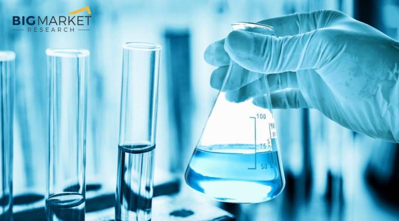 Worldwide Dimethoate Market Research Report 2021 By Type,