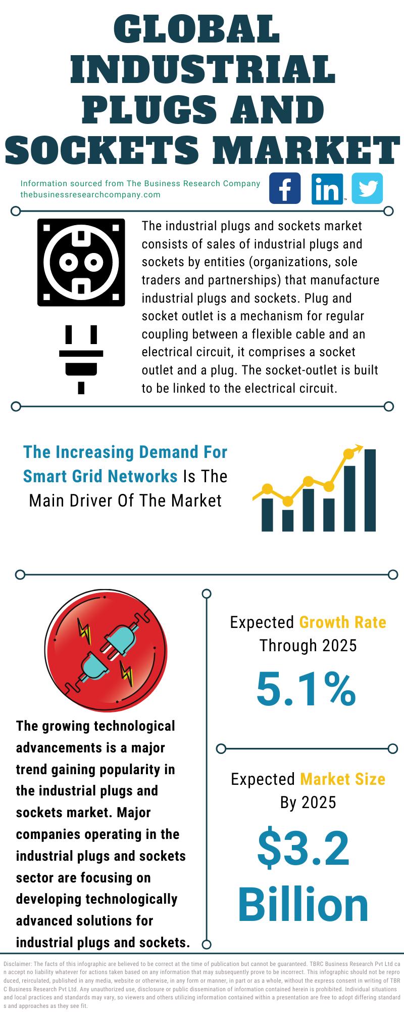 industrial-plugs-and-sockets-market-2021-demand-growth