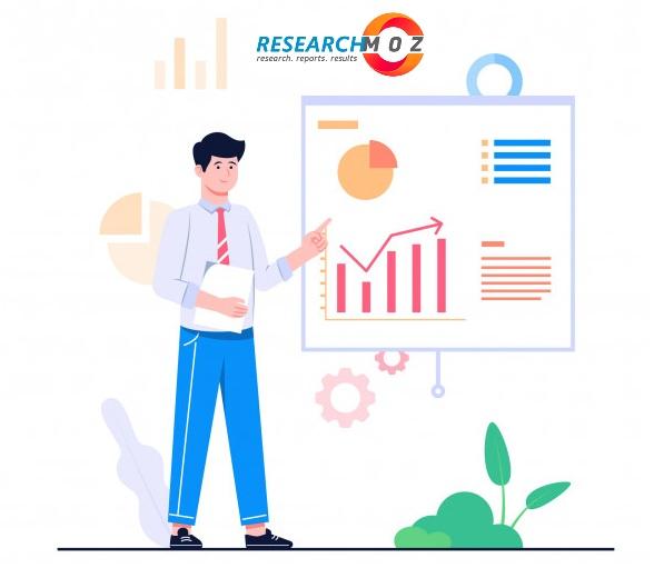 Robotic Automation Process Market Share To Demonstrate