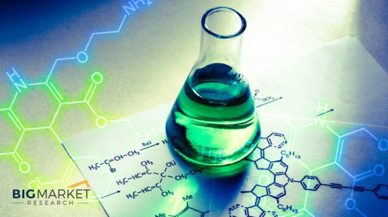 Worldwide Etofenprox Market Research Report 2021 By Type,