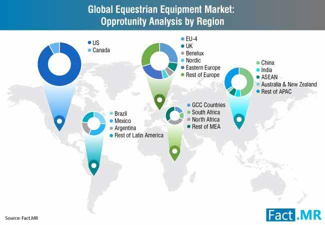 Equestrian Equipment Market