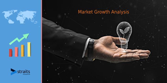 Adaptive Optics Market