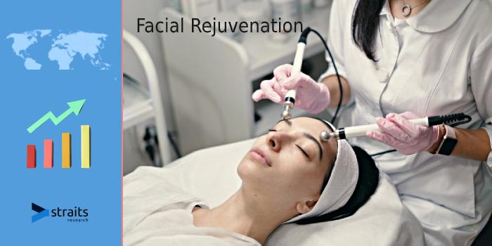 Facial Rejuvenation Market