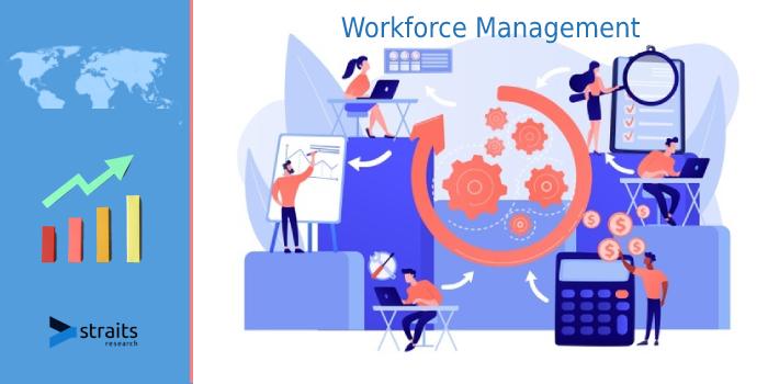 Workforce Management Market