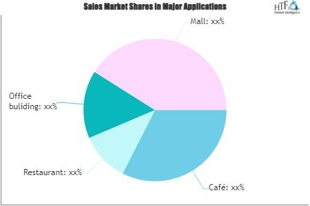 How to get Office coffee service from Nestle?