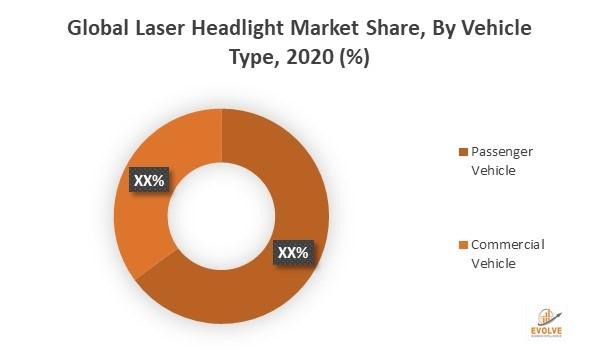 Laser Headlight Market Analysis By Key Players, SWOT Analysis,