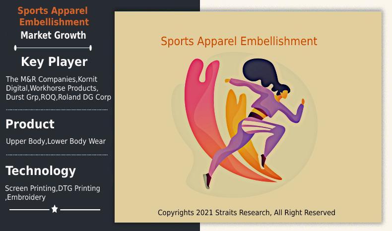 Sports Apparel Embellishment Market