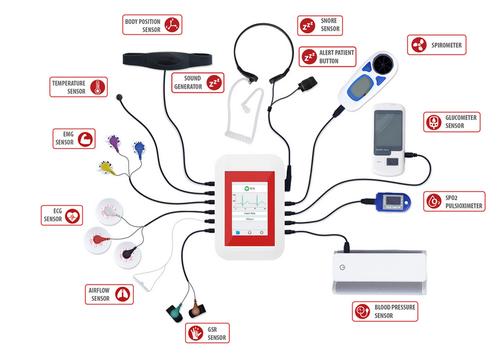 Global eHealth market was valued at $115.3 billion in 2020, with