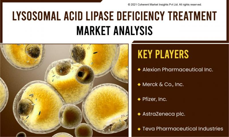 Lysosomal Acid Lipase (LAL) Deficiency Treatment